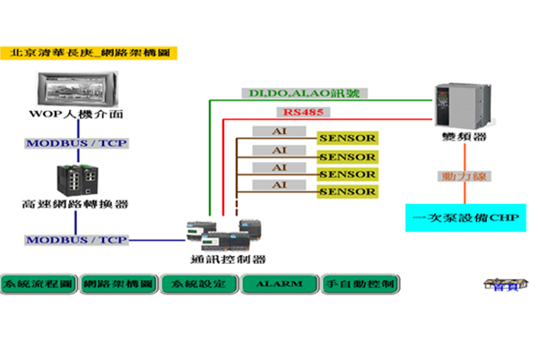 Introduction to the Building Automation System of Beijing Tsinghua Chang Gung Hospital Green Hospita