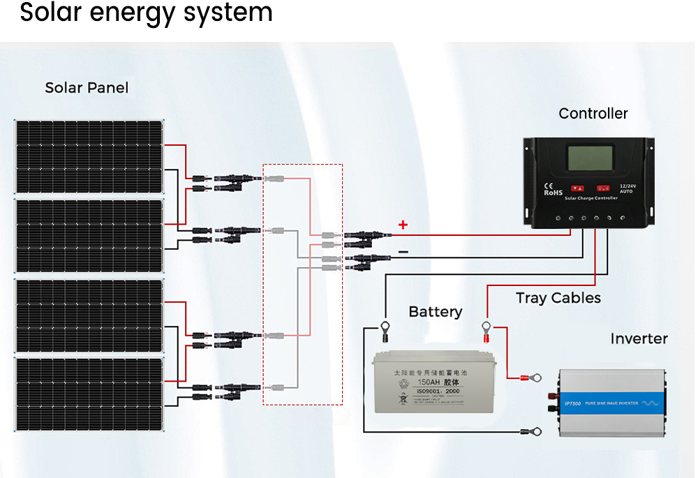 Durable and Efficient solar panels mini 18V 100W Solar Panel for solar monitoring system